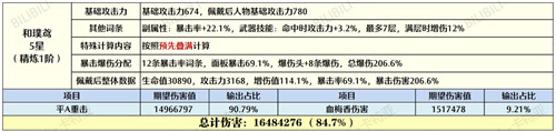 原神0命胡桃毕业面板是怎样的 原神胡桃带和璞鸢好还是匣里灭辰好