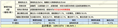 原神0命胡桃毕业面板是怎样的 原神胡桃带和璞鸢好还是匣里灭辰好