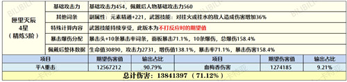 原神0命胡桃毕业面板是怎样的 原神胡桃带和璞鸢好还是匣里灭辰好