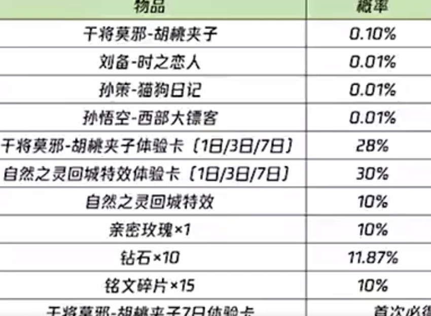 王者荣耀胡桃夹子概率是多少 胡桃夹子抽到概率详情