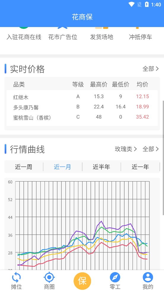 花商保