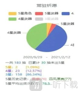 原神祈愿导出工具应急食品
