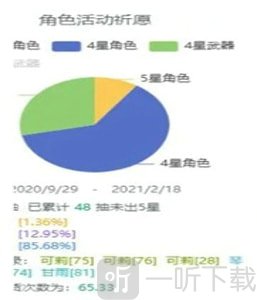 原神祈愿导出工具应急食品