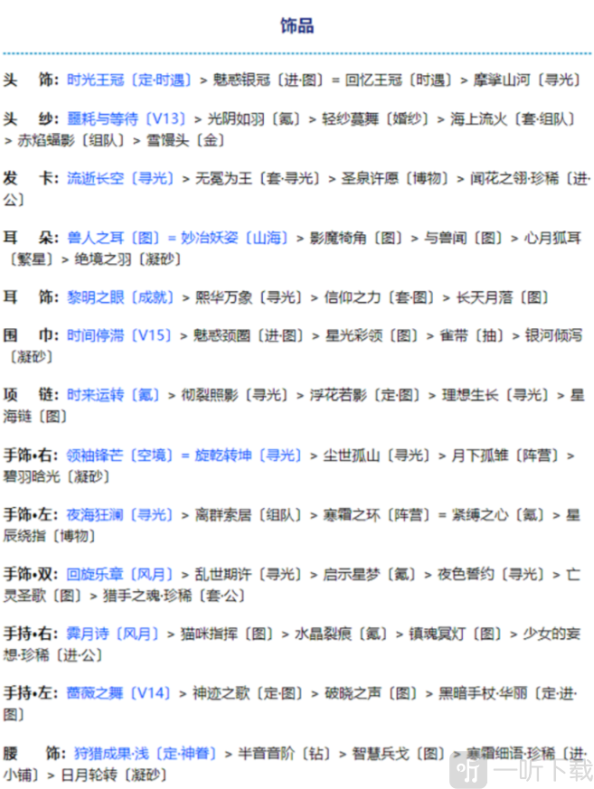奇迹暖暖金乌煜烁怎么搭配 满天繁星金乌煜烁搭配攻略