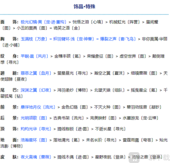 奇迹暖暖金乌煜烁怎么搭配 满天繁星金乌煜烁搭配攻略
