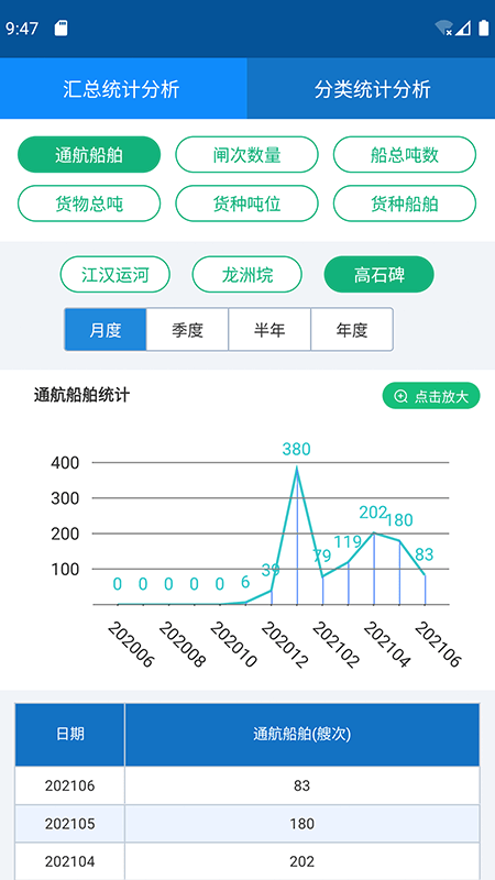 e船畅管理