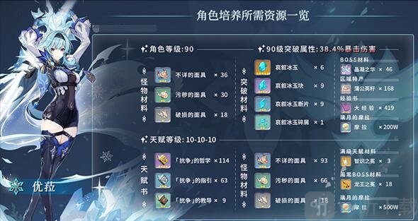 原神优菈突破材料是什么 优菈突破材料采集路线分享
