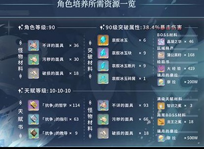 原神优菈突破材料是什么 优菈突破材料采集路线分享
