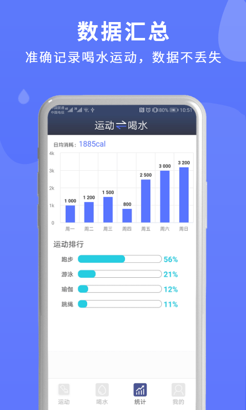 喝水时间管理提醒