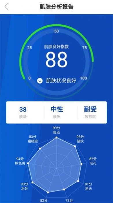 美萌e线