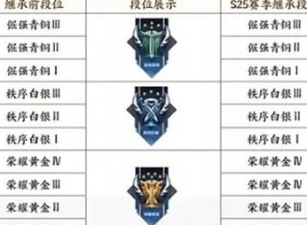 王者荣耀段位继承表s26 2021最新段位继承规则一览