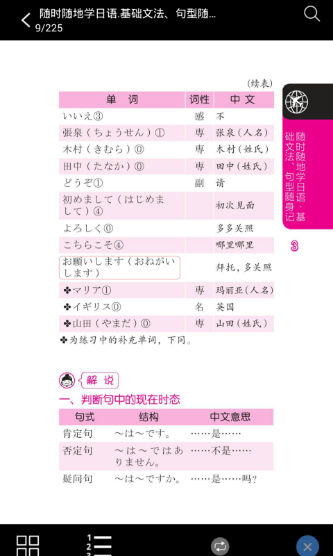日語基礎文法與句型