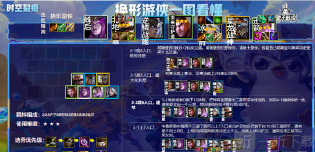 金铲铲之战s6最强阵容怎么搭配 最强换形游侠阵容阵容攻略分享