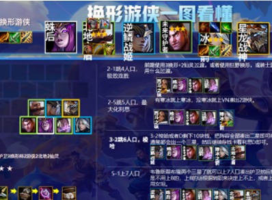 金铲铲之战s6最强阵容怎么搭配 最强换形游侠阵容阵容攻略分享