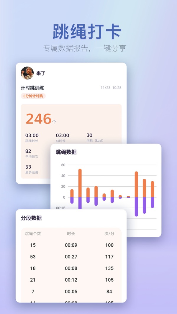 跳繩鴨