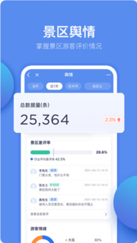 重庆旅投