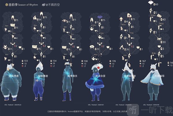 光遇12.24免费魔法领取分享 光遇复刻先祖一览表2021