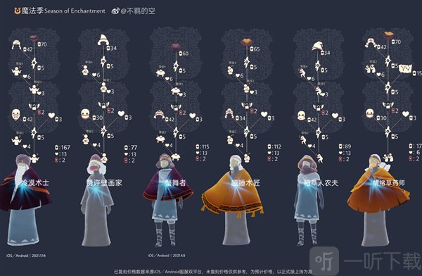 光遇12.24免费魔法领取分享 光遇复刻先祖一览表2021