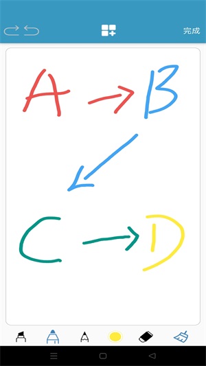lnNote