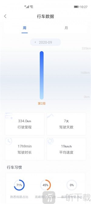 智车管家安卓版app下载-智车管家最新版下载v1.6.3
