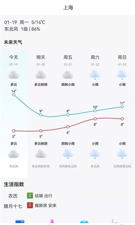 神農萬年歷