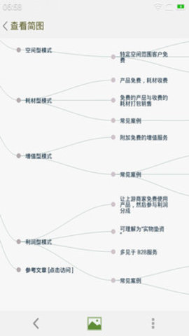 思维导向图