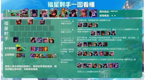 金铲铲之战福星射手阵容推荐攻略