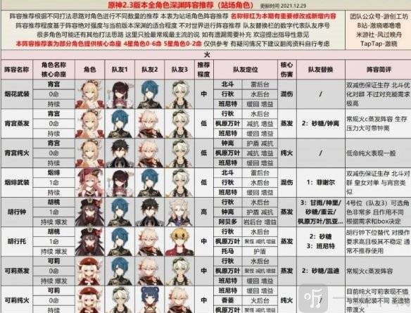 原神2.4版本全深渊阵容攻略 2.4全深渊阵容推荐分享一览