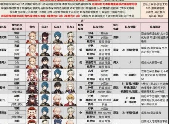 原神2.4版本全深渊阵容攻略 2.4全深渊阵容推荐分享一览