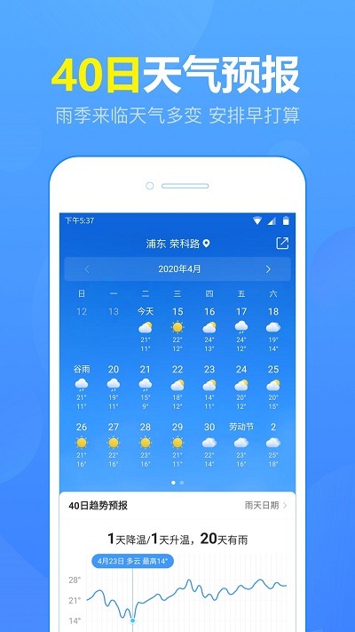 五日天氣預報