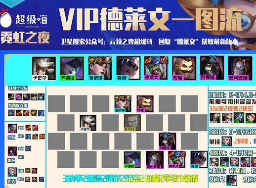 云顶之弈s6.5最强阵容如何搭配 s6.5德莱文阵容搭配详情一览