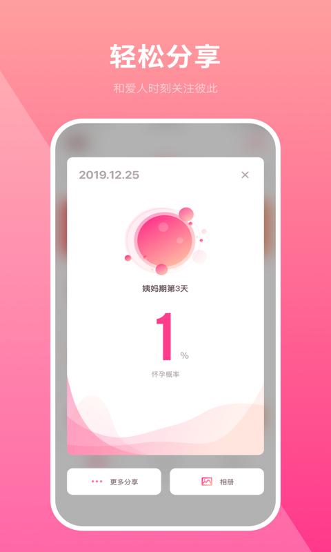 備孕日歷