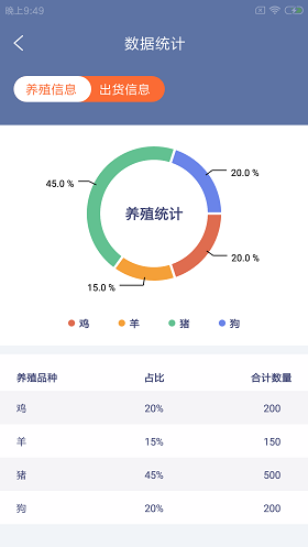 犇殖厂掌通