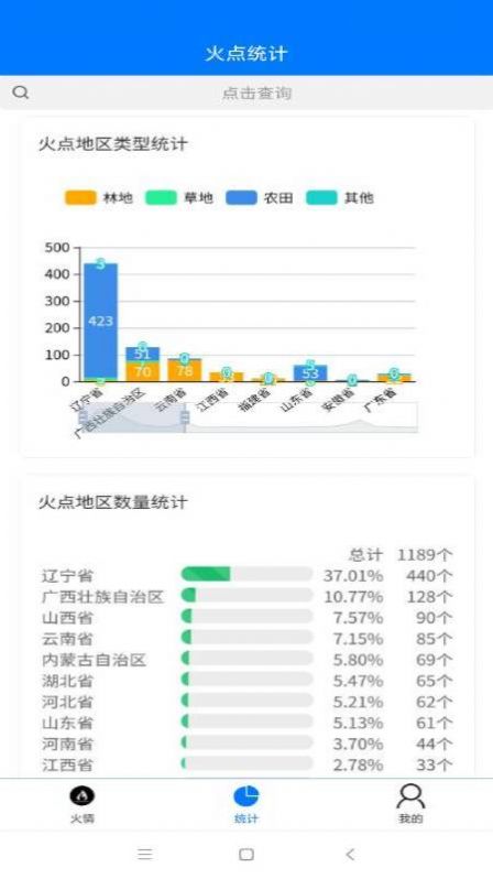 火情预测