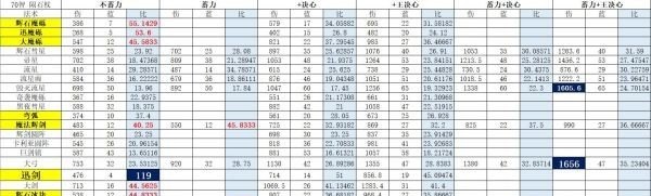 艾尔登法环什么法术最强 老头环魔法伤害最高最好用的法术分享