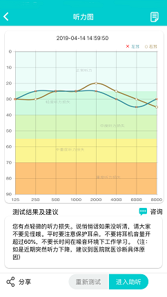 聆通聽力保護