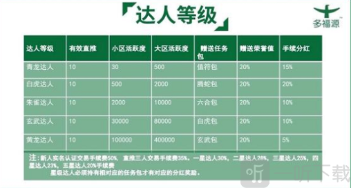 多福源app下载-多福源安卓版下载