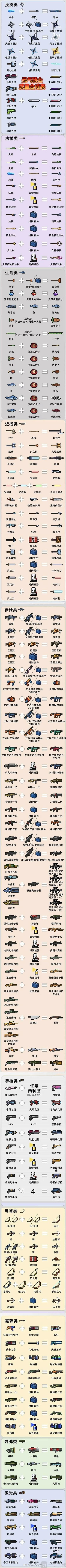 元气骑士武器合成表图片2022大全 合成武器表配方图鉴分享