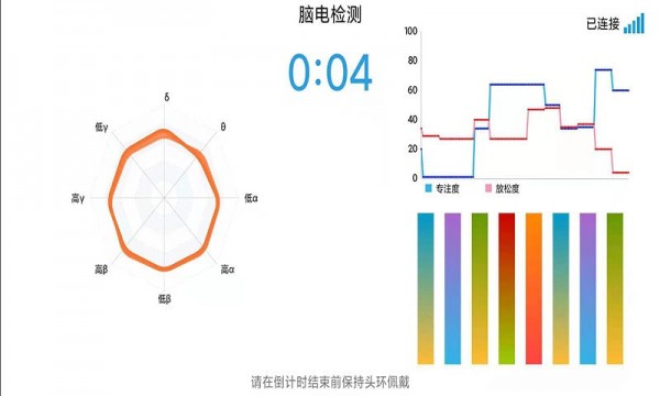 腦電反饋訓練