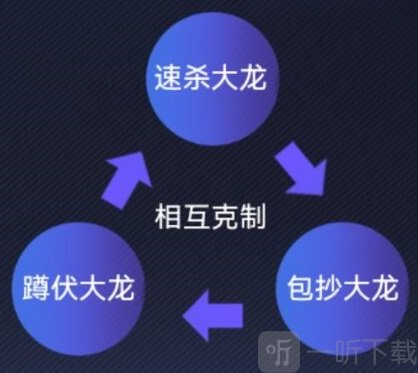 英雄联盟电竞经理全事件卡效果 事件卡克制关系一览