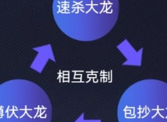 英雄联盟电竞经理全事件卡效果 事件卡克制关系一览