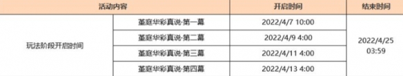 原神2.6版本什么时候上线 2.6版本更新时间和更新内容分享