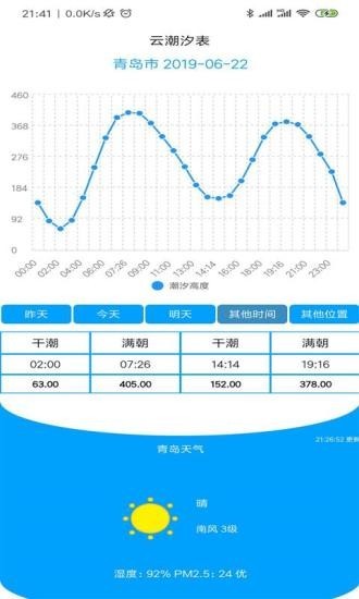 云潮汐的图册