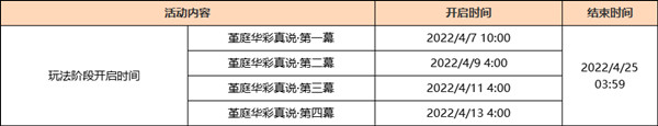 原神3月30日几点开始更新 3月30日更新时间和内容分享