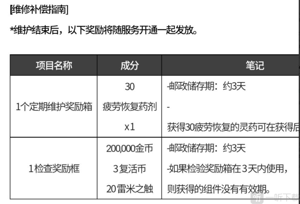 DNF手游韩服3月31日更新公告是什么 韩服3月31日更新时间内容分享