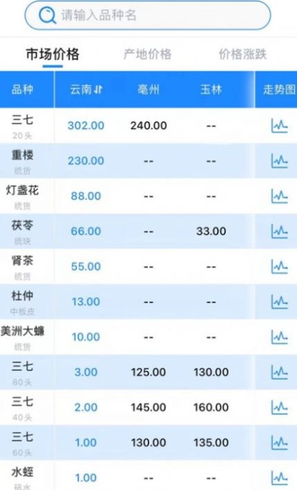 數字云藥