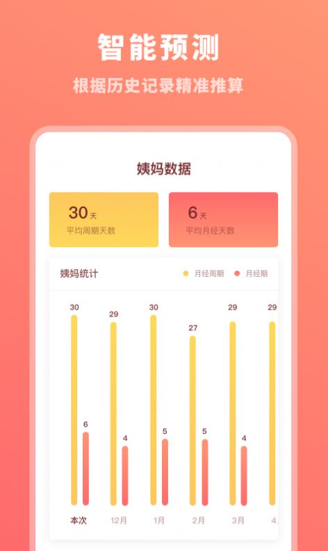 生理期記錄