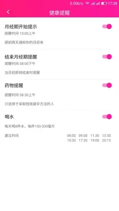 安全期排卵期日歷