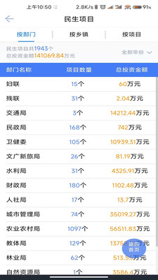 进贤县码上监督