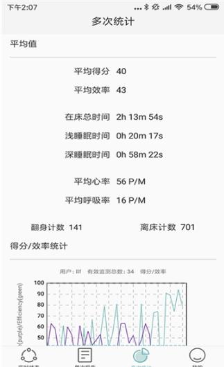 知惠健康睡眠